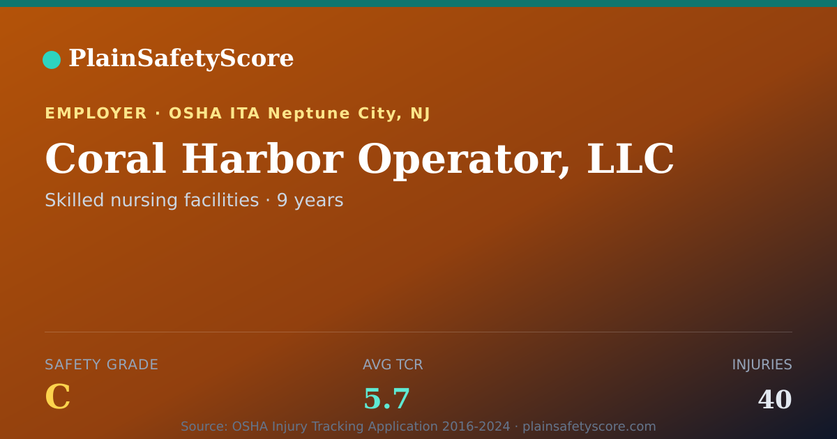 Shareable card for Coral Harbor Operator, LLC Safety Grade C (TCR 5.7)