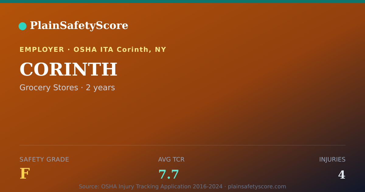 Shareable card for CORINTH Safety Grade F (TCR 7.7)