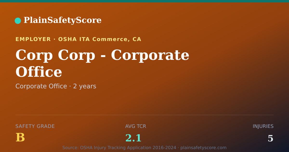 Shareable card for Corp Corp - Corporate Office Safety Grade B (TCR 2.1)