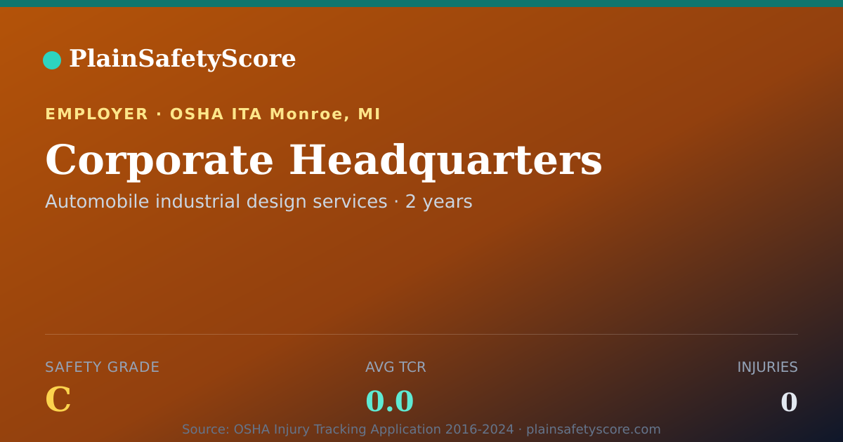 Shareable card for Corporate Headquarters Safety Grade C (TCR 0.0)