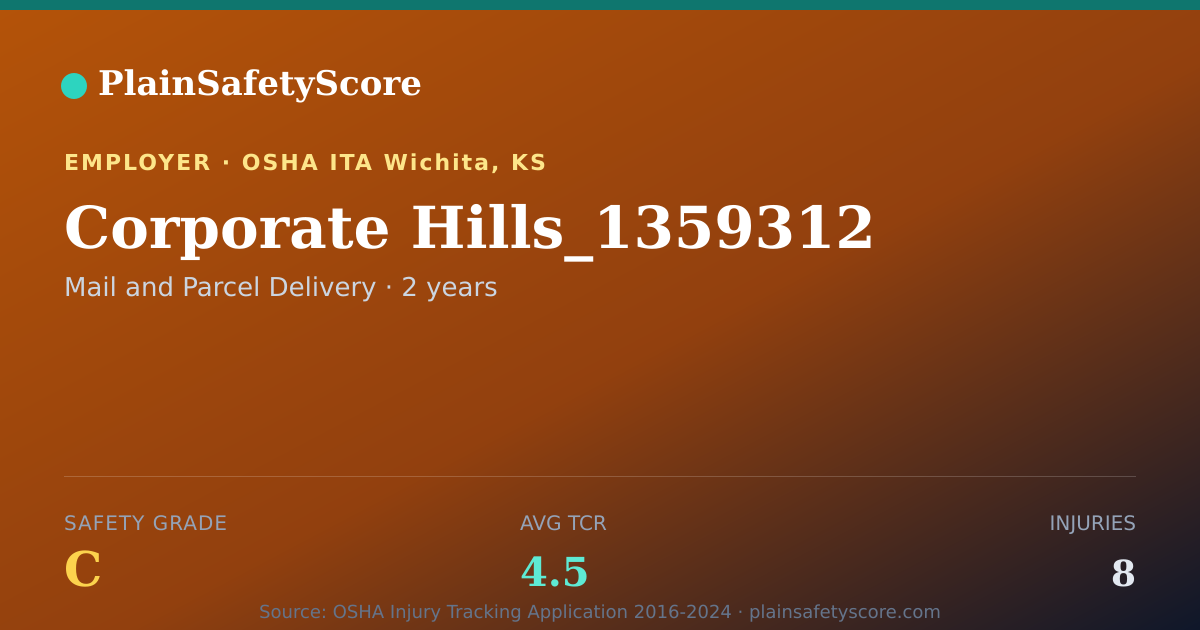 Shareable card for Corporate Hills_1359312 Safety Grade C (TCR 4.5)