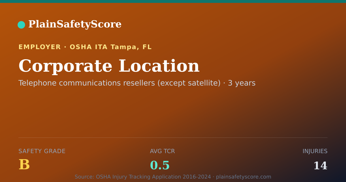 Shareable card for Corporate Location Safety Grade B (TCR 0.5)