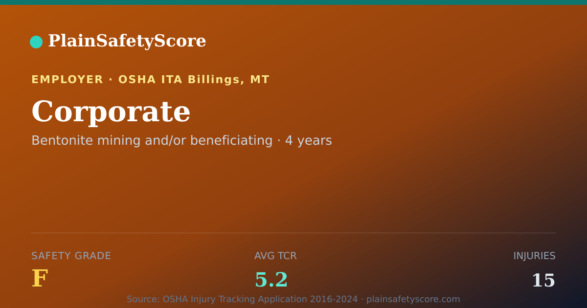 Shareable card for Corporate Safety Grade F (TCR 5.2)