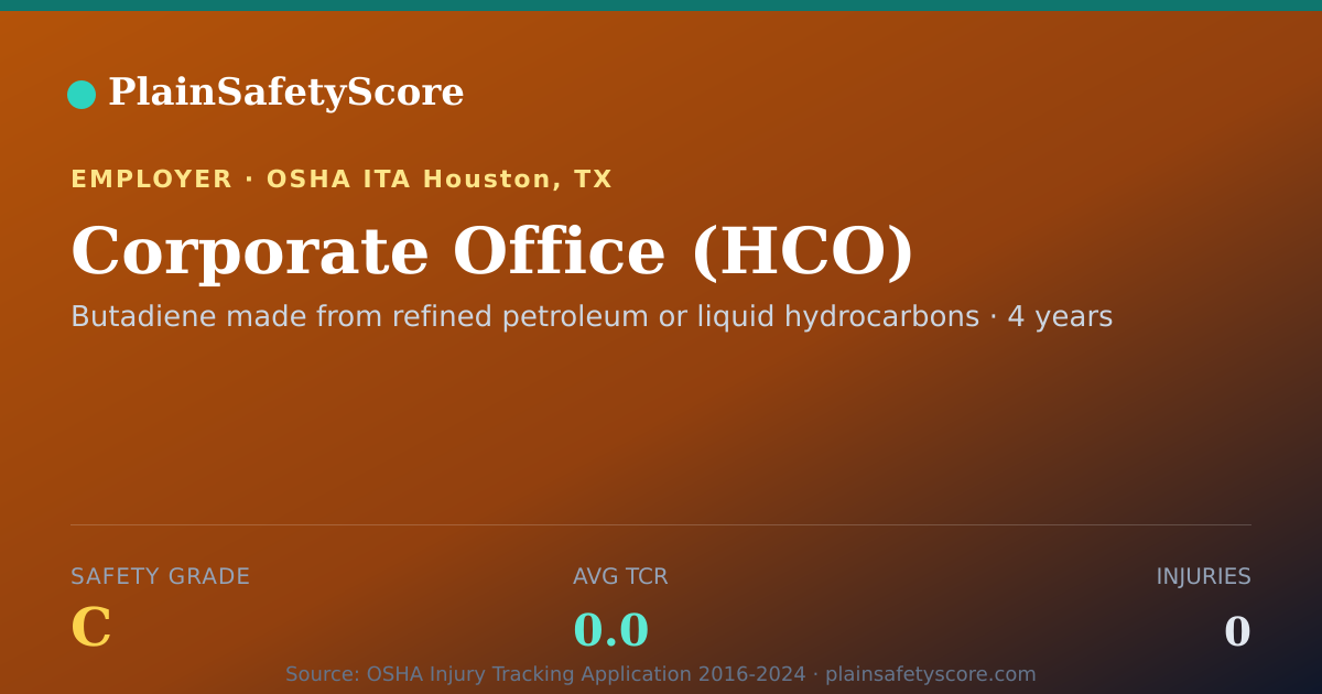 Shareable card for Corporate Office (HCO) Safety Grade C (TCR 0.0)