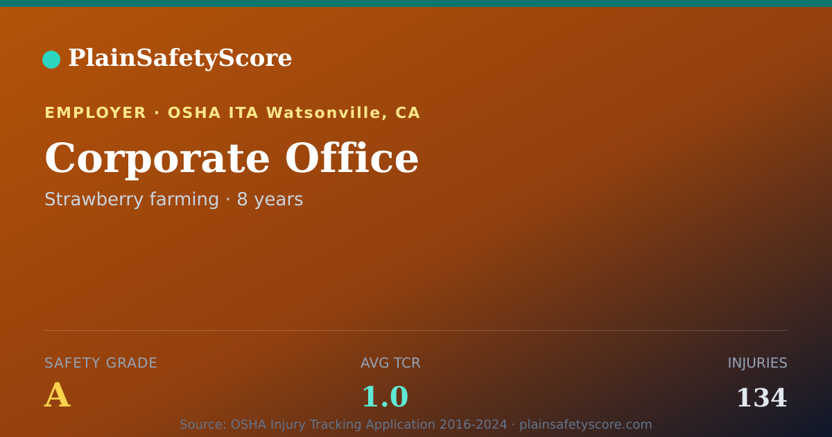Shareable card for Corporate Office Safety Grade A (TCR 1.0)