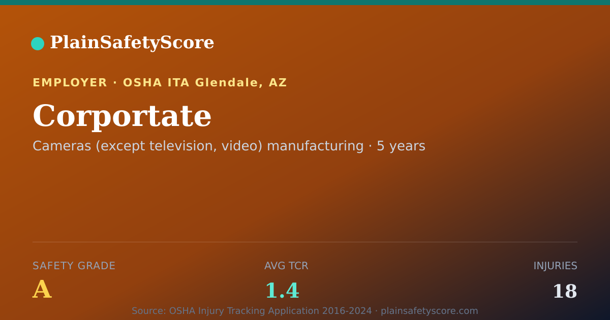 Shareable card for Corportate Safety Grade A (TCR 1.4)