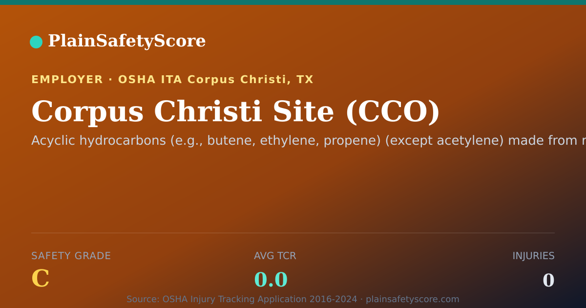 Shareable card for Corpus Christi Site (CCO) Safety Grade C (TCR 0.0)
