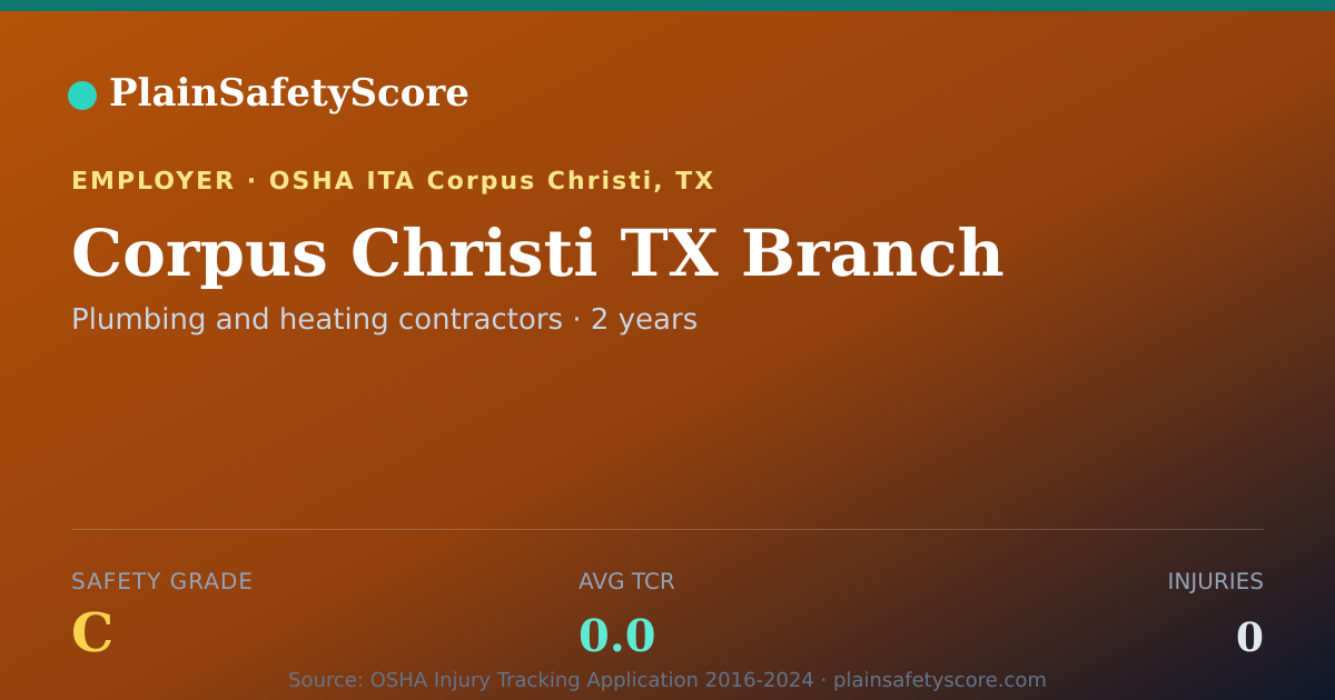 Shareable card for Corpus Christi TX Branch Safety Grade C (TCR 0.0)