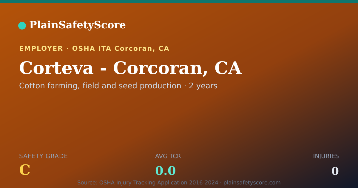Shareable card for Corteva - Corcoran, CA Safety Grade C (TCR 0.0)
