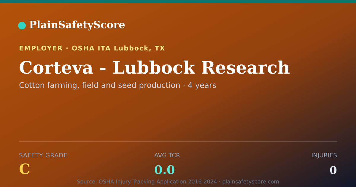 Shareable card for Corteva - Lubbock Research Safety Grade C (TCR 0.0)