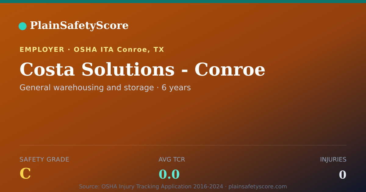 Shareable card for Costa Solutions - Conroe Safety Grade C (TCR 0.0)