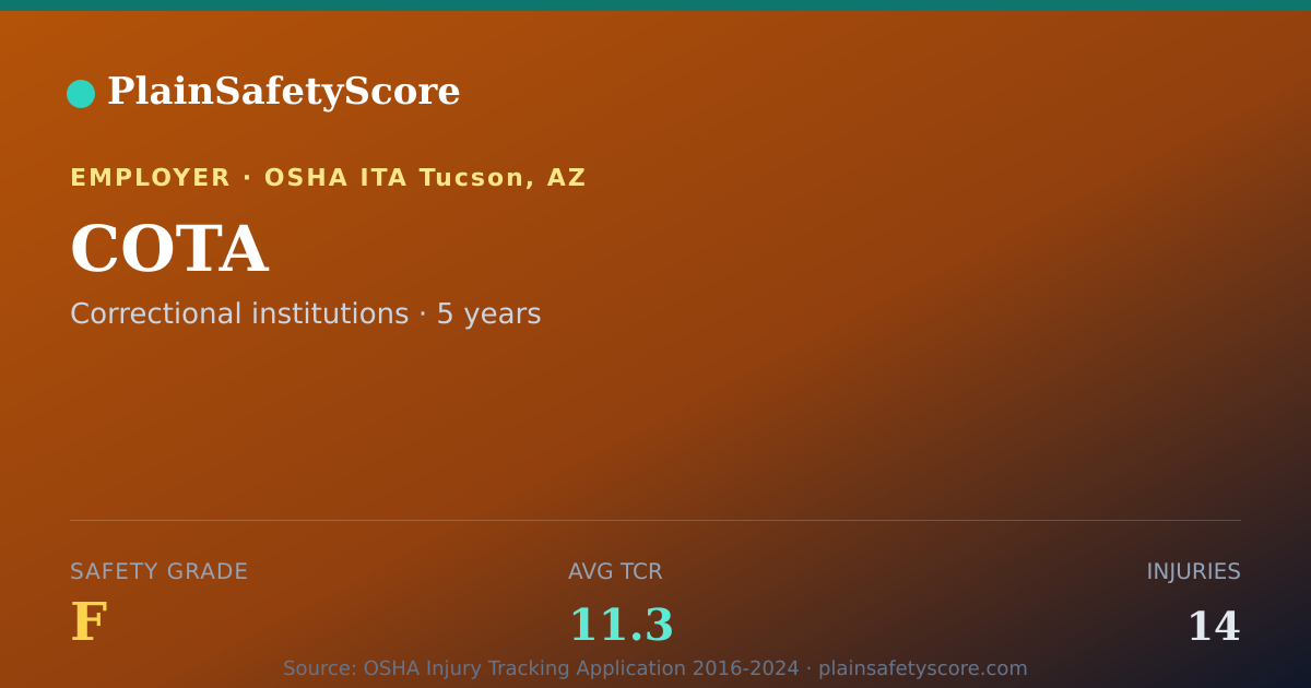 Shareable card for COTA Safety Grade F (TCR 11.3)