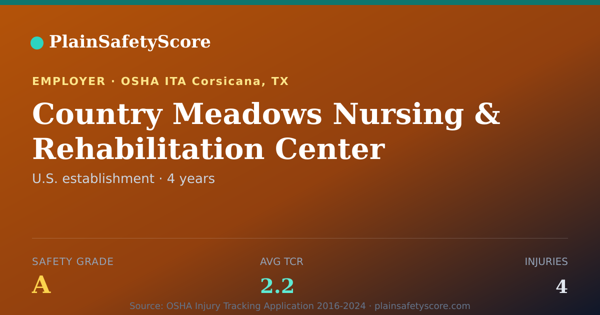 Shareable card for Country Meadows Nursing & Rehabilitation Center safety grade