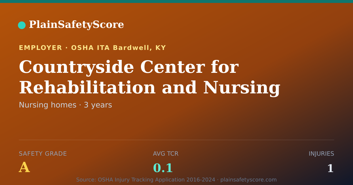 Shareable card for Countryside Center for Rehabilitation and Nursing