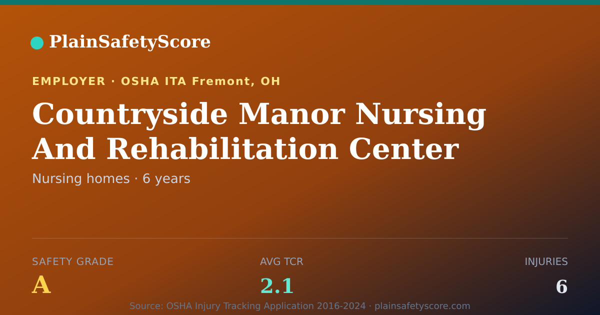 Shareable card for Countryside Manor Nursing And Rehabilitation Center LLC