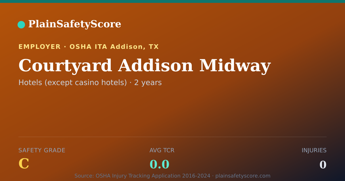 Shareable card for Courtyard Addison Midway Safety Grade C (TCR 0.0)