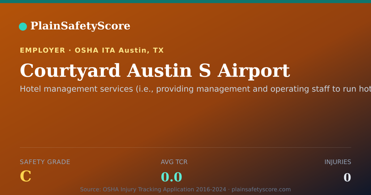 Shareable card for Courtyard Austin S Airport Safety Grade C (TCR 0.0)