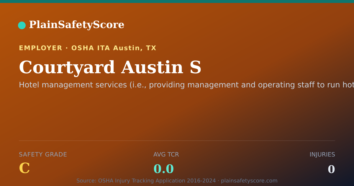 Shareable card for Courtyard Austin S Safety Grade C (TCR 0.0)
