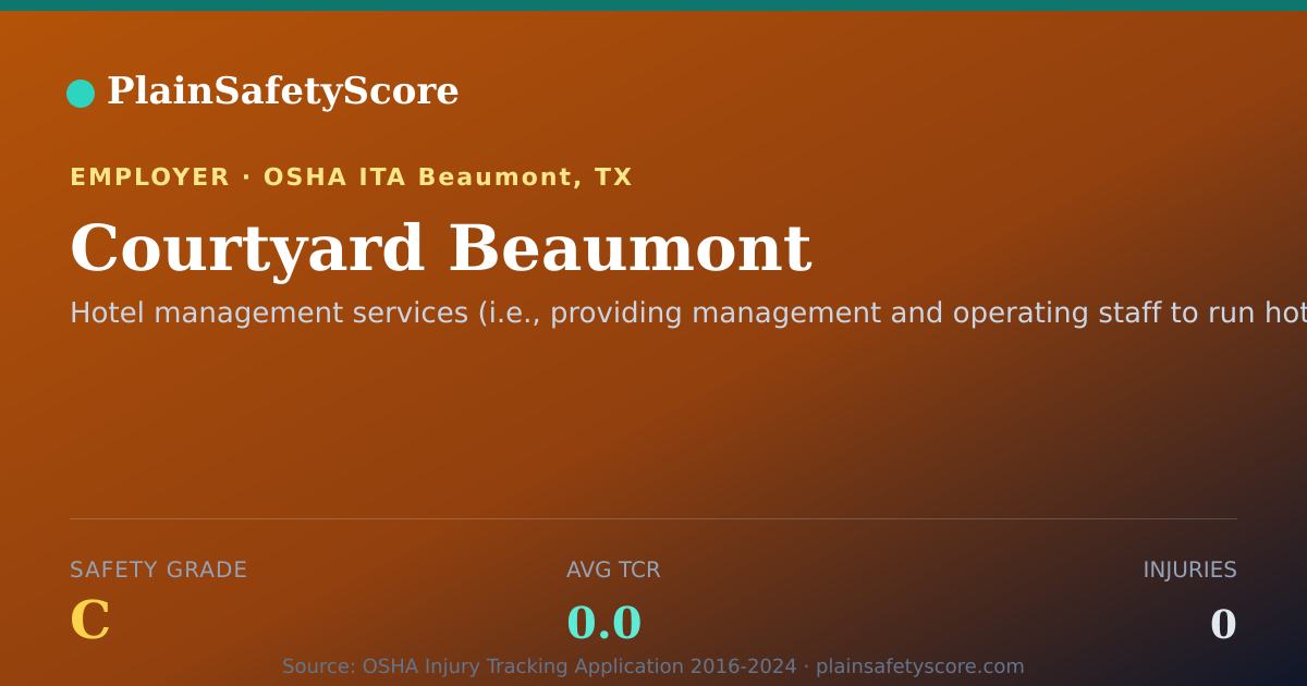 Shareable card for Courtyard Beaumont Safety Grade C (TCR 0.0)