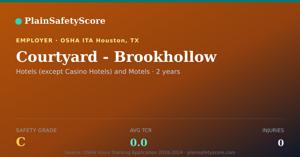 Shareable card for Courtyard - Brookhollow Safety Grade C (TCR 0.0)