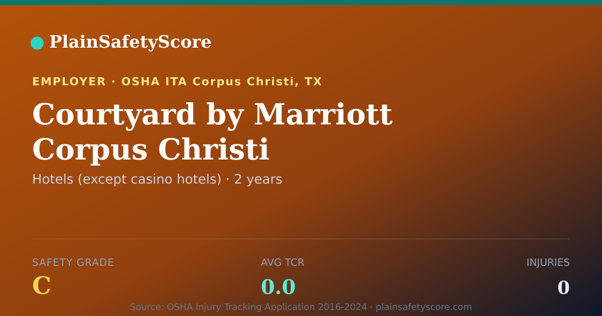 Shareable card for Courtyard by Marriott Corpus Christi Safety Grade C