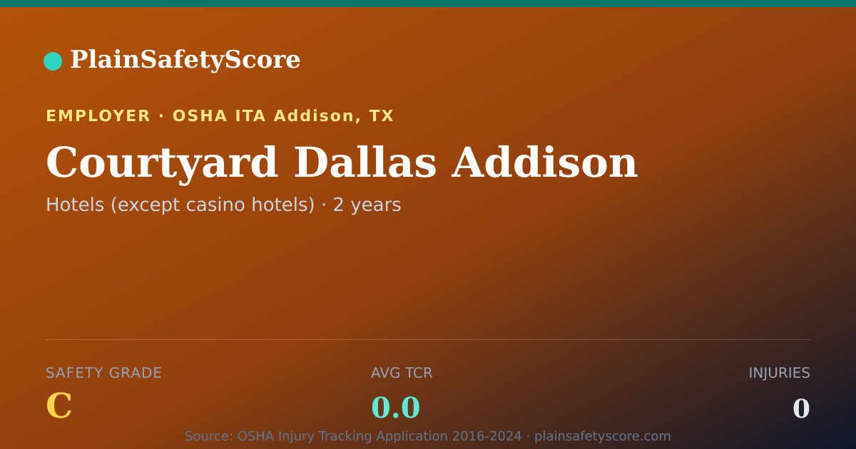 Shareable card for Courtyard Dallas Addison Safety Grade C (TCR 0.0)
