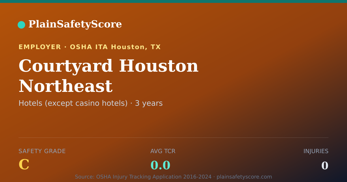 Shareable card for Courtyard Houston Northeast Safety Grade C (TCR 0.0)