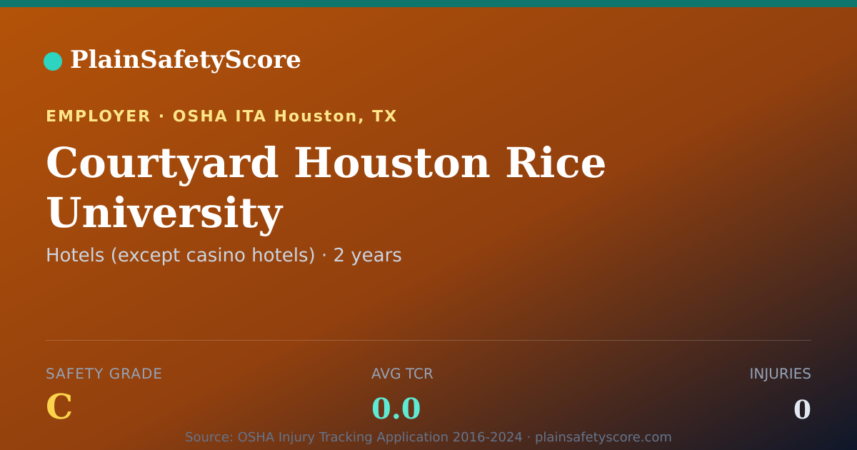 Shareable card for Courtyard Houston Rice University Safety Grade C (TCR 0.0)