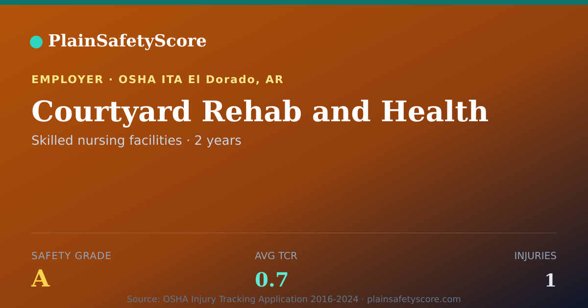 Shareable card for Courtyard Rehab and Health Safety Grade A (TCR 0.7)
