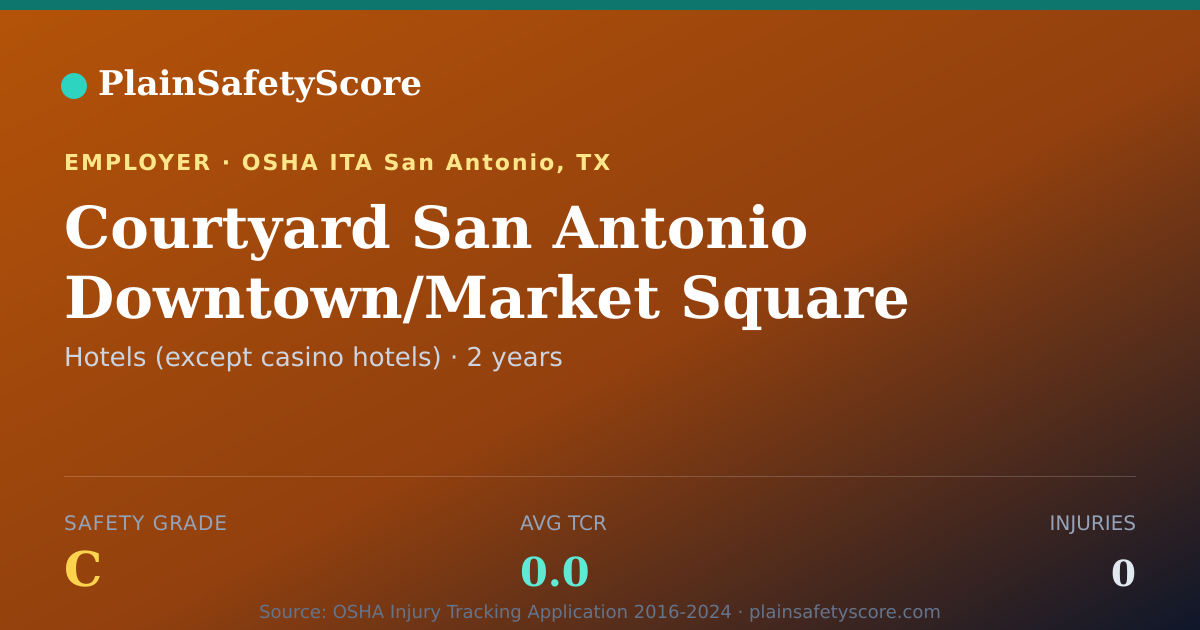 Shareable card for Courtyard San Antonio Downtown/Market Square Safety Grade C