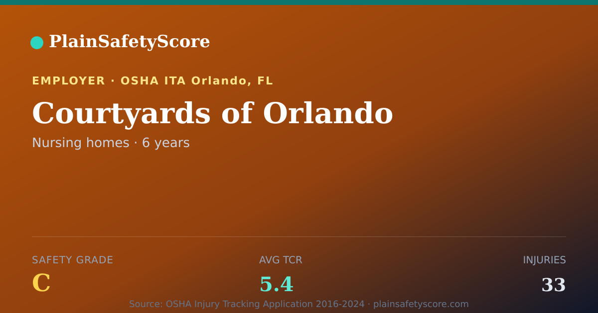 Shareable card for Courtyards of Orlando Safety Grade C (TCR 5.4)