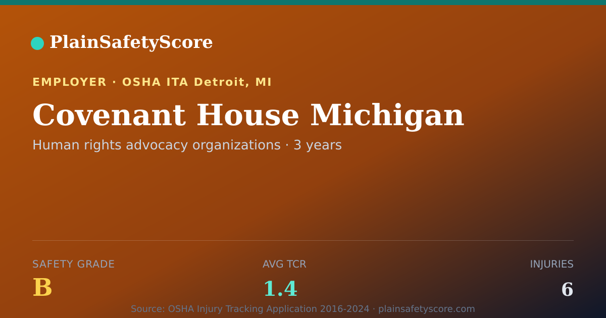 Shareable card for Covenant House Michigan Safety Grade B (TCR 1.4)