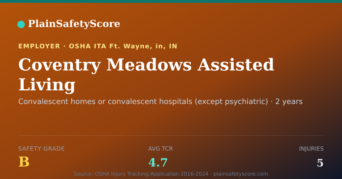 Shareable card for Coventry Meadows Assisted Living Safety Grade B (TCR 4.7)