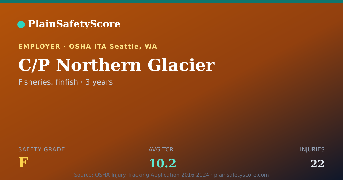 Shareable card for C/P Northern Glacier Safety Grade F (TCR 10.2)