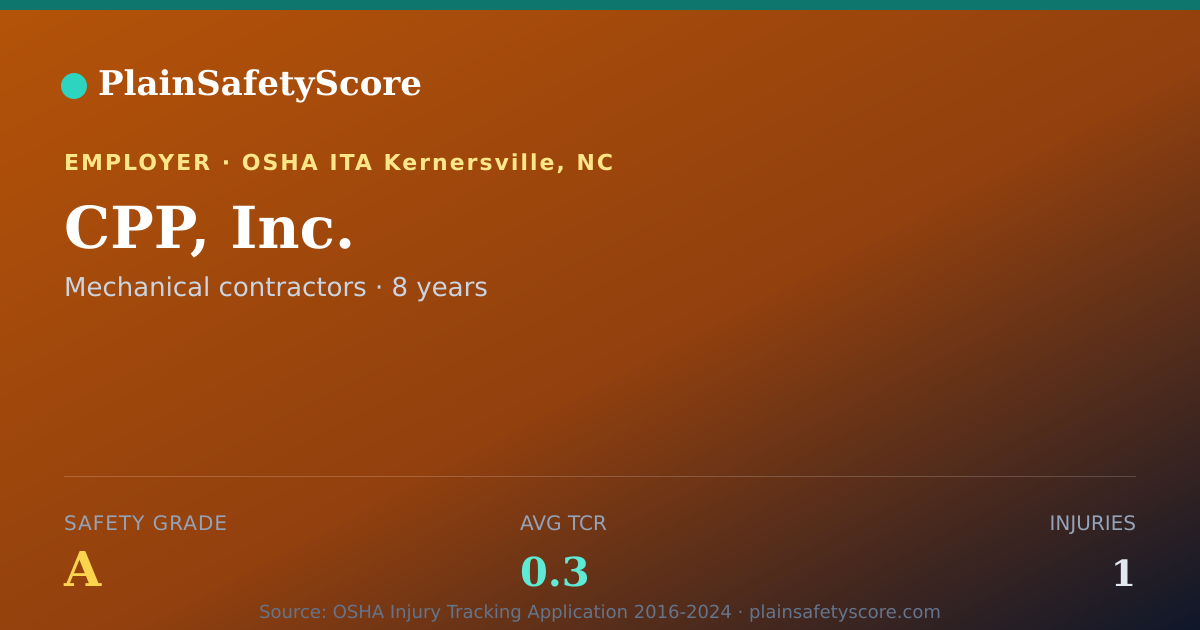 Shareable card for CPP, Inc. Safety Grade A (TCR 0.3)