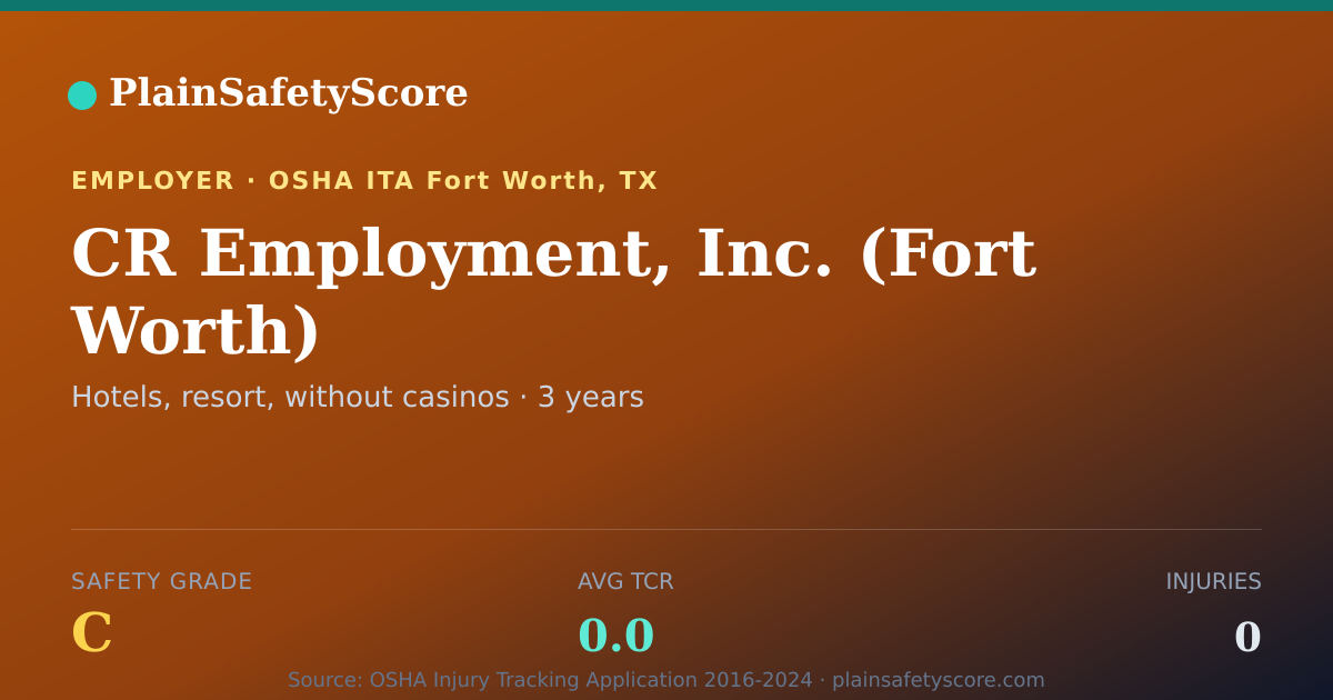Shareable card for CR Employment, Inc. (Fort Worth) Safety Grade C (TCR 0.0)