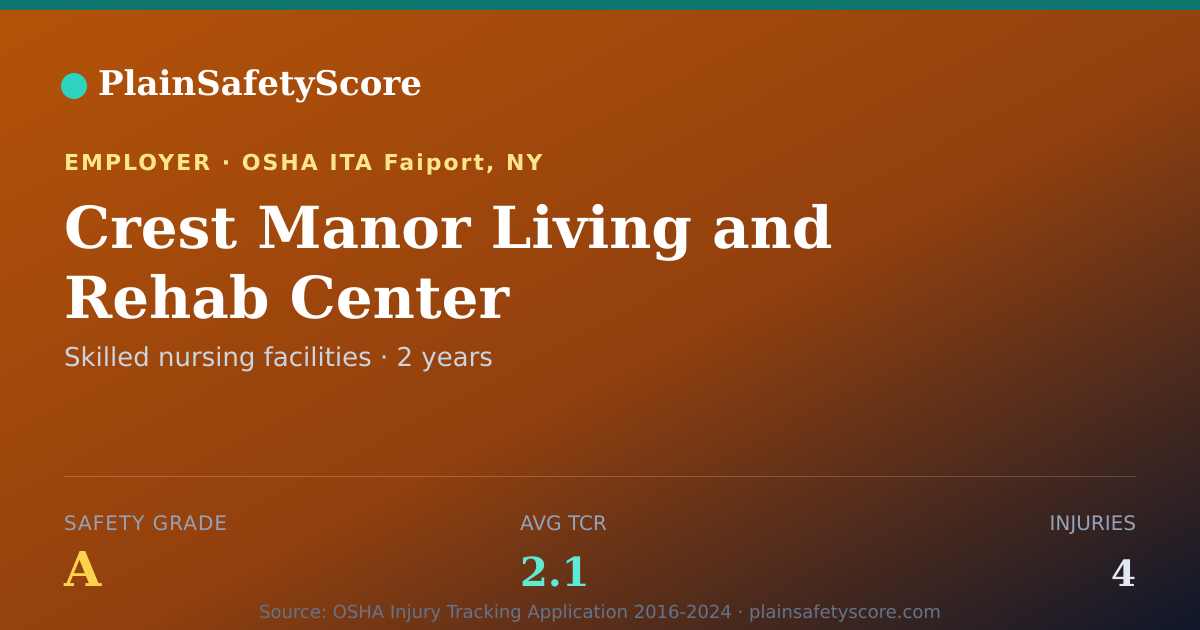 Shareable card for Crest Manor Living and Rehab Center Safety Grade A (TCR 2.1)