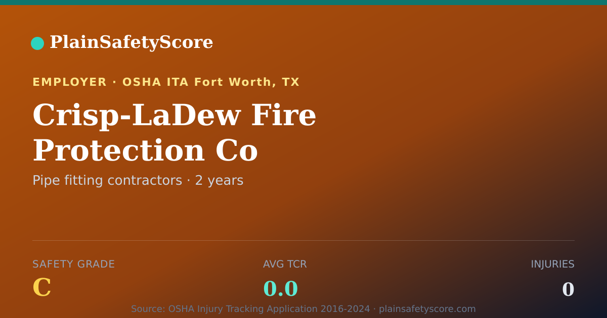 Shareable card for Crisp-LaDew Fire Protection Co Safety Grade C (TCR 0.0)