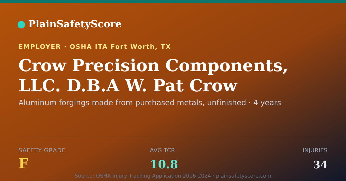Shareable card for Crow Precision Components, LLC. D.B.A W. Pat Crow Forgings