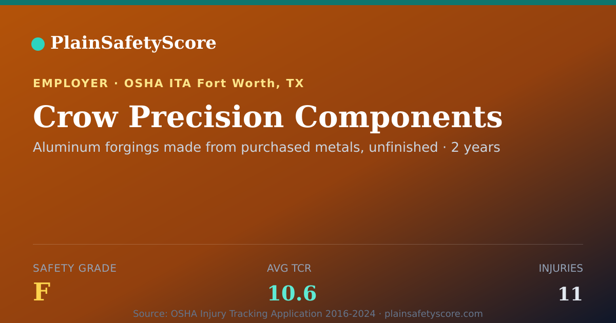 Shareable card for Crow Precision Components Safety Grade F (TCR 10.6)