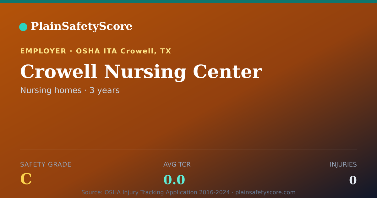 Shareable card for Crowell Nursing Center Safety Grade C (TCR 0.0)