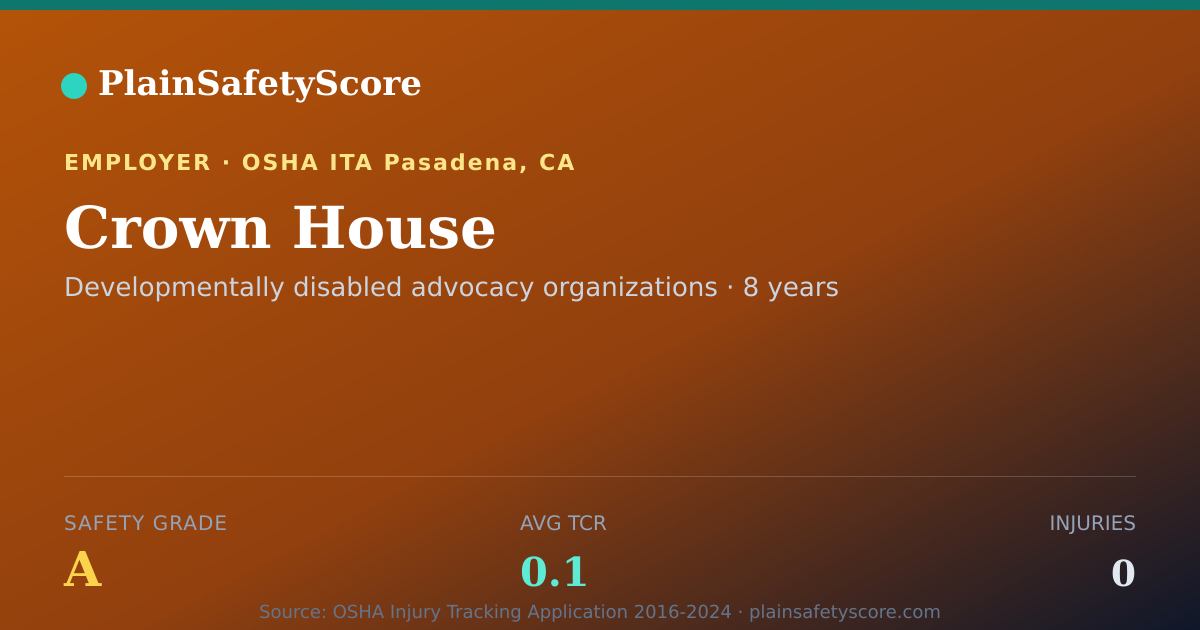 Shareable card for Crown House Safety Grade A (TCR 0.1)