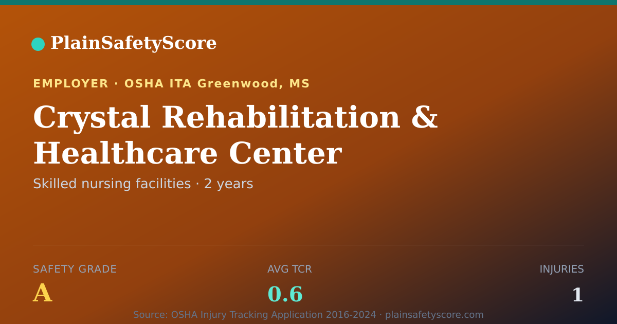 Shareable card for Crystal Rehabilitation & Healthcare Center Safety Grade A