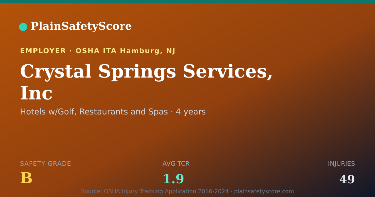 Shareable card for Crystal Springs Services, Inc Safety Grade B (TCR 1.9)
