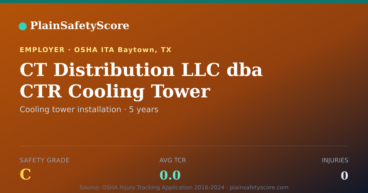 Shareable card for CT Distribution LLC dba CTR Cooling Tower Resources, Inc.