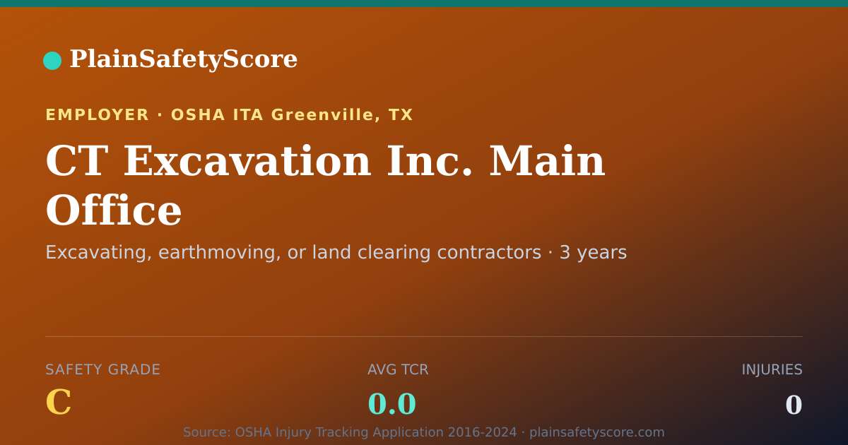 Shareable card for CT Excavation Inc. Main Office Safety Grade C (TCR 0.0)