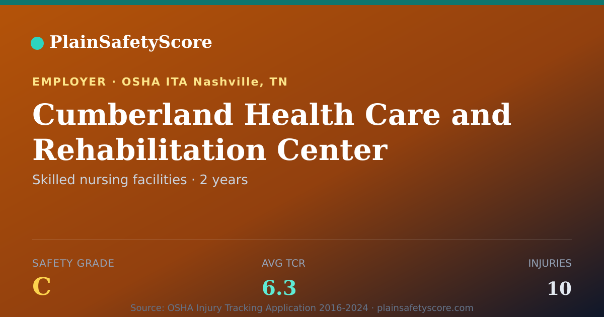 Shareable card for Cumberland Health Care and Rehabilitation Center