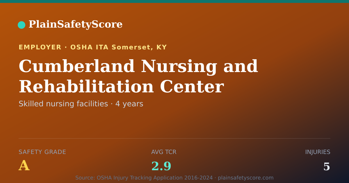 Shareable card for Cumberland Nursing and Rehabilitation Center Safety Grade A