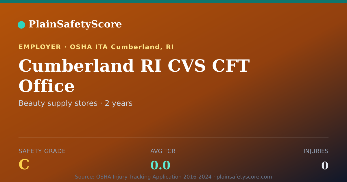 Shareable card for Cumberland RI CVS CFT Office Safety Grade C (TCR 0.0)