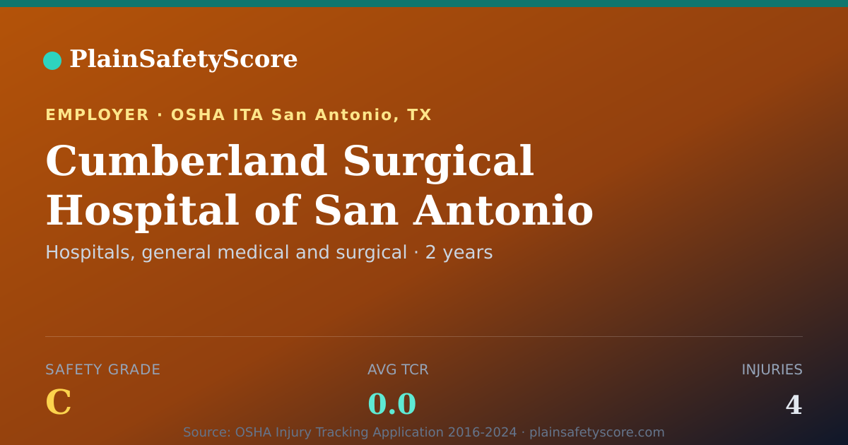 Shareable card for Cumberland Surgical Hospital of San Antonio Safety Grade C